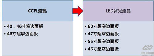 戶外廣告機