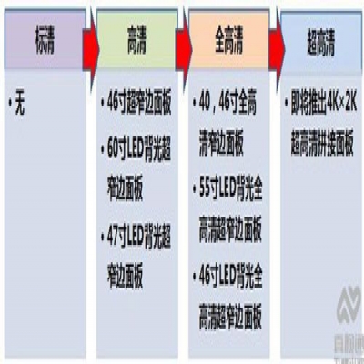 分析液晶拼接屏面板市場現(xiàn)狀及技術(shù)發(fā)展趨勢